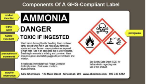 Components of a GHS Compliant Label